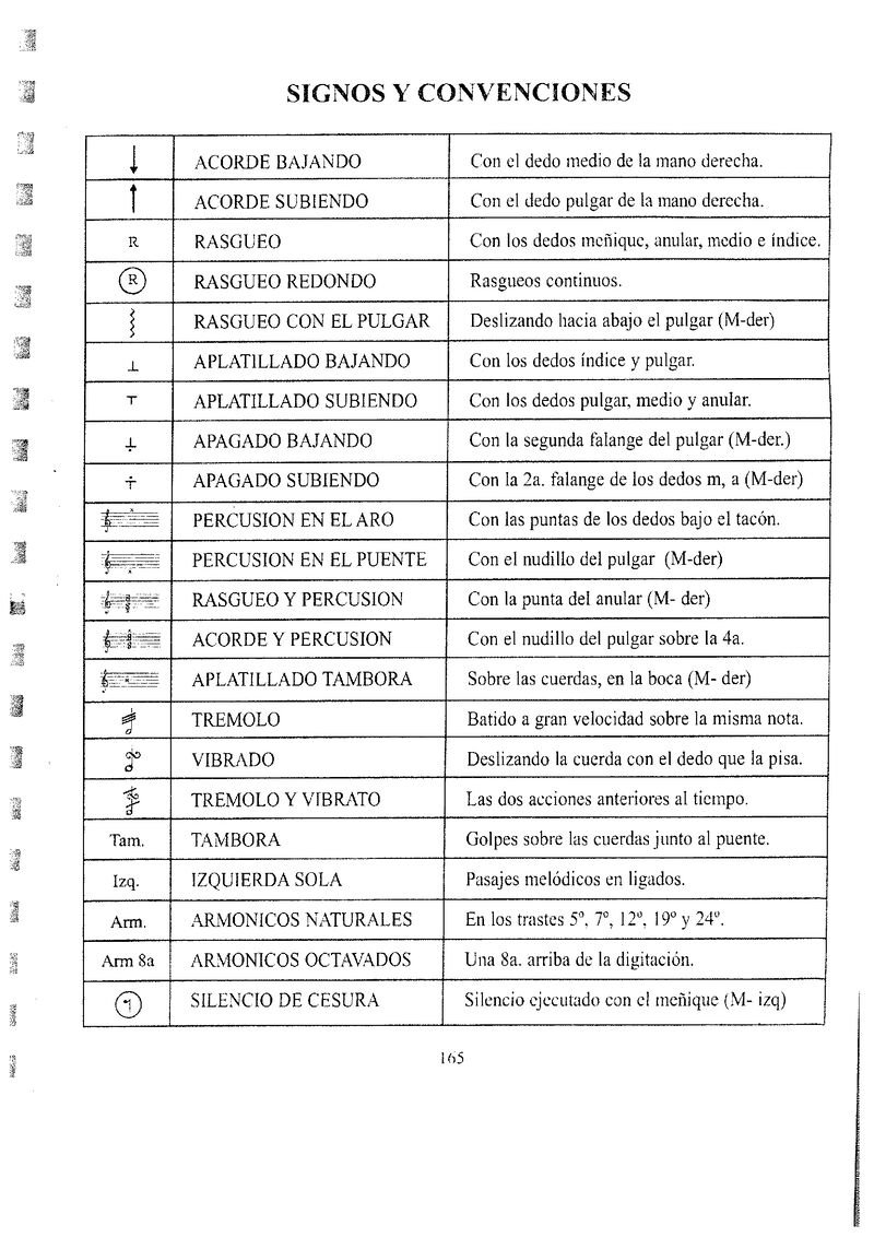 Pagina 163 de Obra de preuba