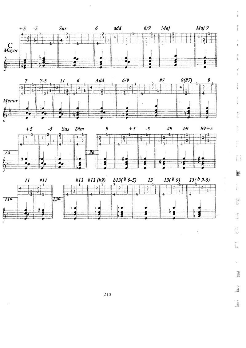 Pagina 208 de Obra de preuba